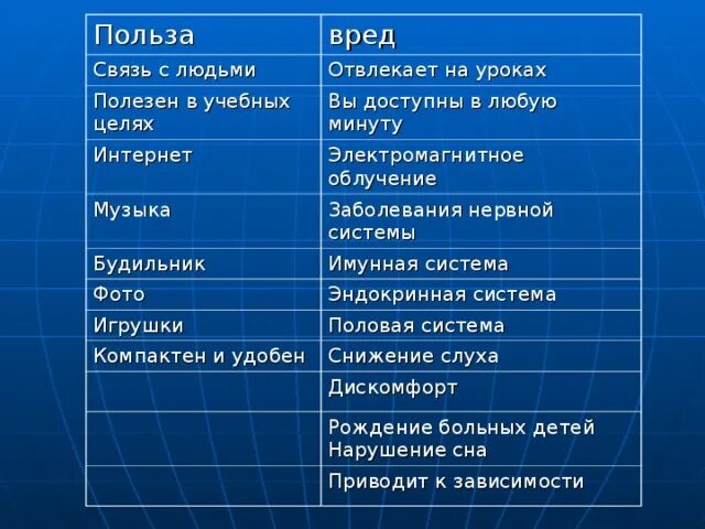 Может ли музыка быть вредной. Польза и вред музыки. Вред музыки для человека. Таблица полезный и вредный резонанс. Польза и вред звука.