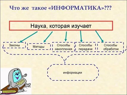 Наука изучающая передачу информации