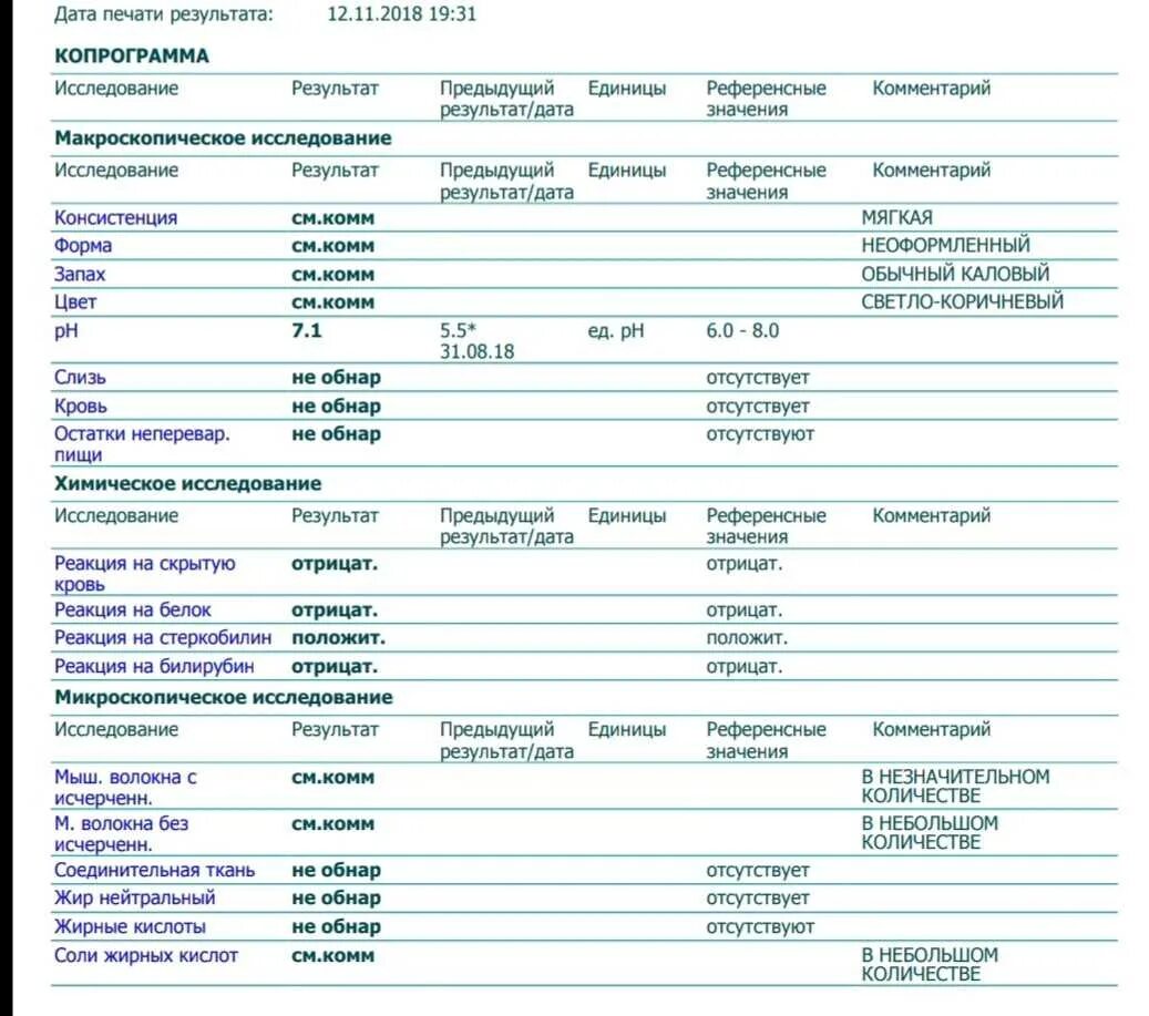 Нормы анализа кала у детей таблица. Нормы анализа копрограммы кала ребенка. Микроскопическое исследование кала норма у ребенка. Копрологическое исследование кала норма у детей. Копрограмма холодильник