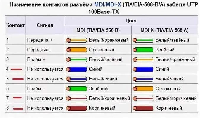 Цвета сетевого провода
