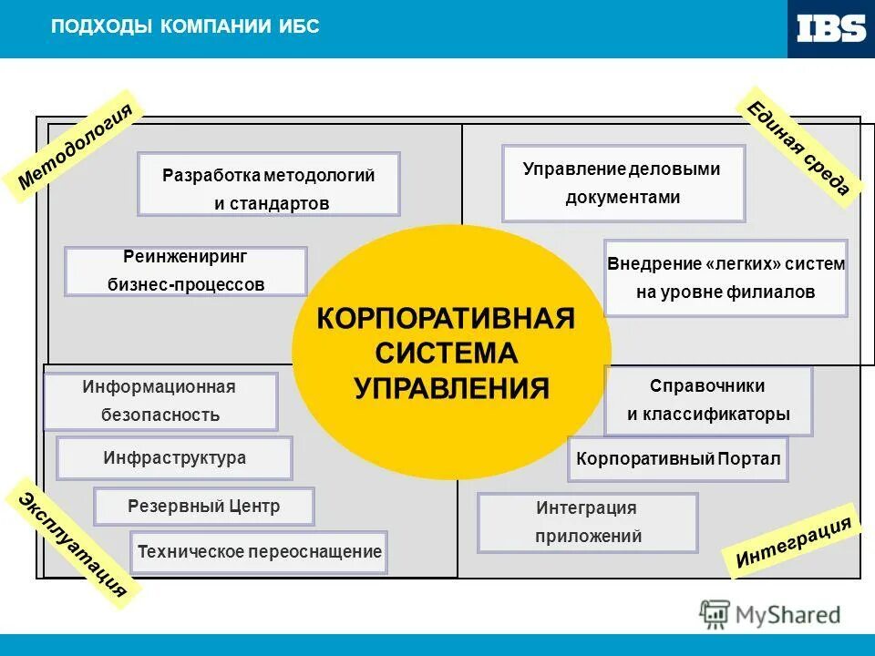 менеджмент. тренинги для персонала. презентация группы компаний. подход компании. источники данных в ритейле.
