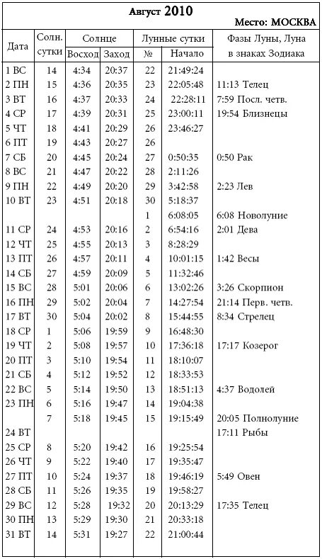 Календарь заката солнца. Календарь восхода и захода солнца. Время восхода Луны. Календарь Восход закат солнца. Расписание восхода солнца.