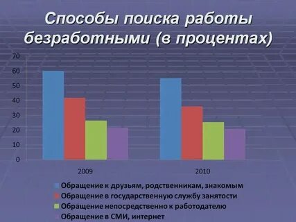 Работы перечислить