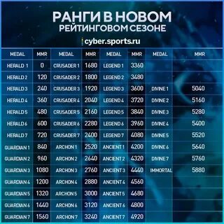 Сколько ммр норма