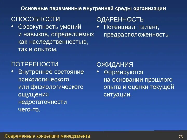 Основные переменные внутренней среды. К основным переменным внутренней среды организации относятся. Переменные внутренней среды организации. Переменные внутренней среды предприятия.