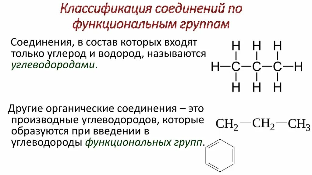 Функциональная группа сон входит в состав. Классификация соединений по функциональным группам. Классификация органических соединений по функциональным группам. Функциональные группы в органической химии. Основные функциональные группы в органике.