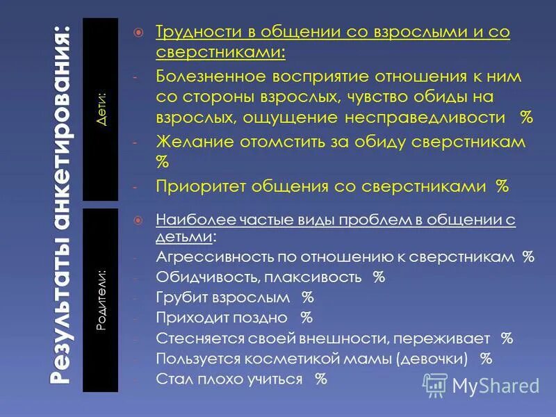 Приоритет в общении. Болезненно воспринял