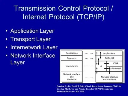 Select protocol