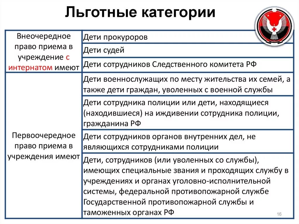 Что означает льготный. Льготные категории граждан. Категории федеральных льготников. Льготные категории населения. Список льготных категорий граждан.