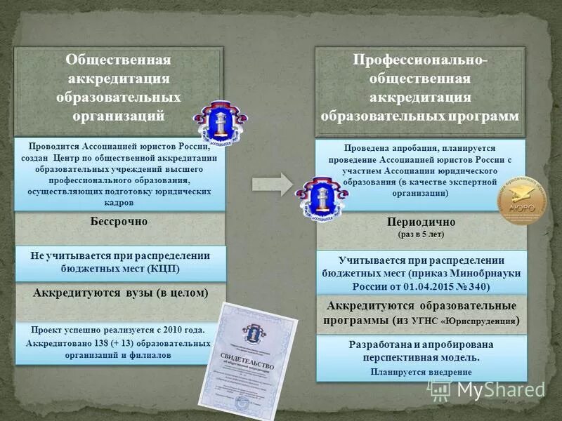 Аккредитация общественные организации