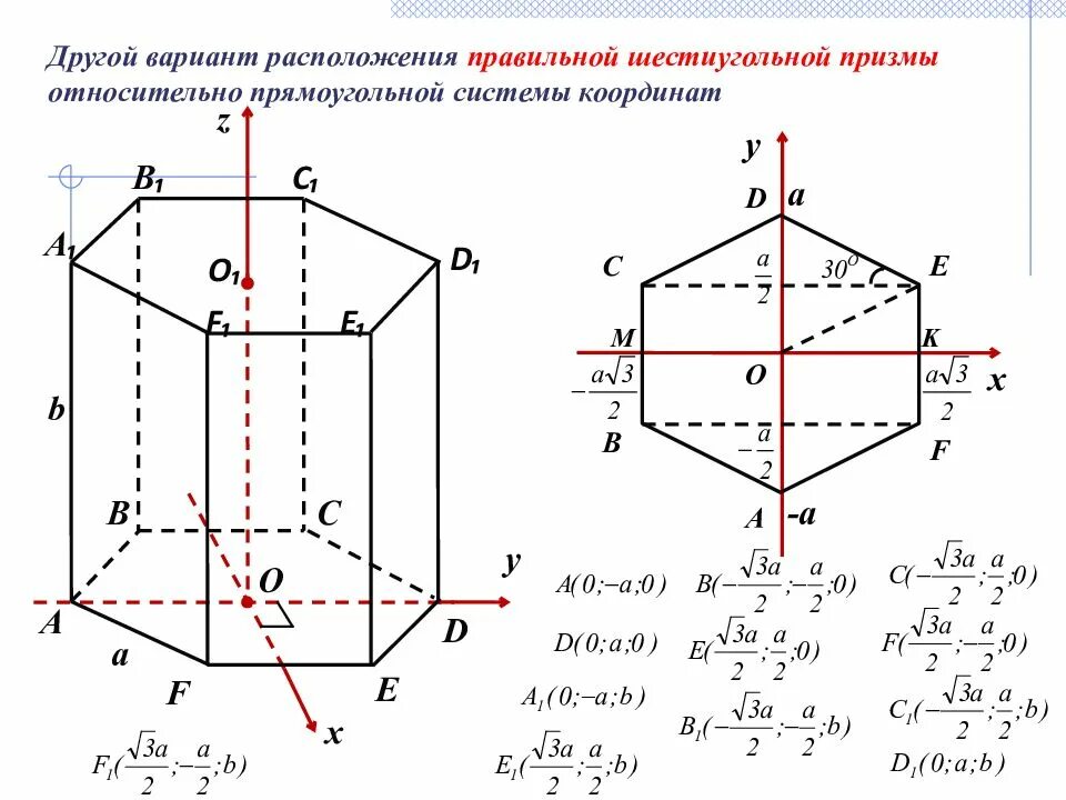 В правильном шестиугольнике выбирают случайную точку. Шестиугольная Призма в системе координат. Правильная шестиугольная Призма метод координат. Шестиугольная Призма чертеж. Правильная шестиугольная Призма в системе координат.