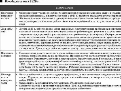 Страны европы в межвоенный период