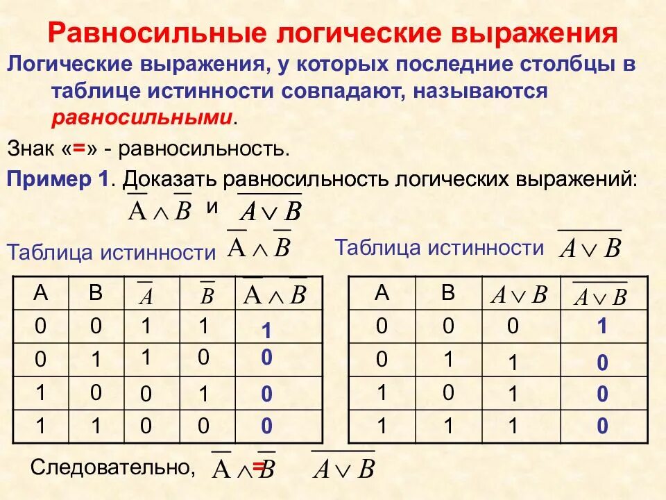 Таблицы истинности логических операций. Таблица истинности логической функции. Что такое f в информатике таблица истинности. Таблица истинности 6 логических операций. Переменные алгебры логики