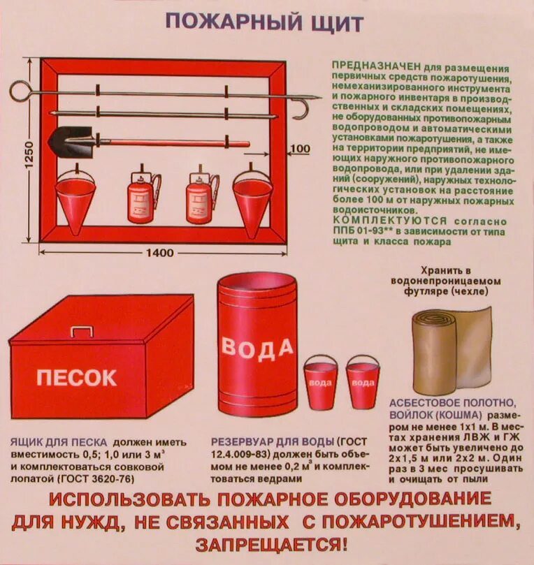 Пожарный щит первичных средств пожаротушения. Первичные средства пожаротушения 1с: пожарная безопасность. Пожарный щит первичных средств пожаротушения ОБЖ. Схема пожарного щита первичных средств пожаротушения. Какой должен быть пожарный щит