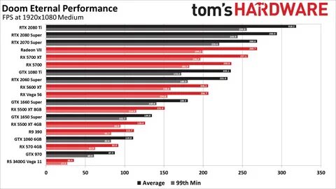 RX 580 vs AMD Radeon RX 580 And RX 570 Review Radeon RX 570 vs. GeForce GTX ...