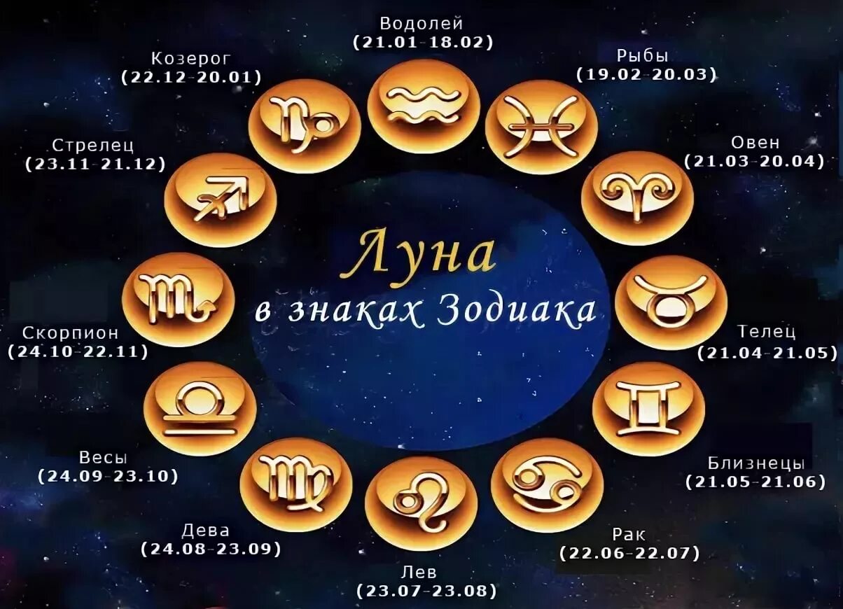 Каких знаков зодиака в апреле будет луна. Лунный знак зодиака. Луна в знаках зодиака. Лунный календарь знаки зодиака. Знанаки зодиака календарь.