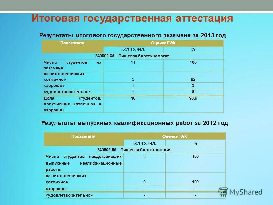 Компетенции итоговой аттестации. Государственная итоговая аттестация. Аттестационные оценки критерии. Итоги аттестации. Итоговая оценка за экзамен.