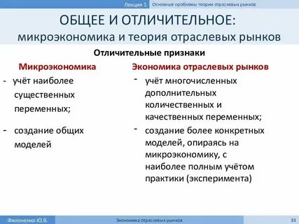 Отраслевые теории примеры