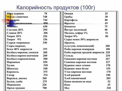Сколько белка в мясе свинины