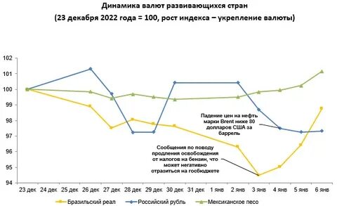 Динамика 2023