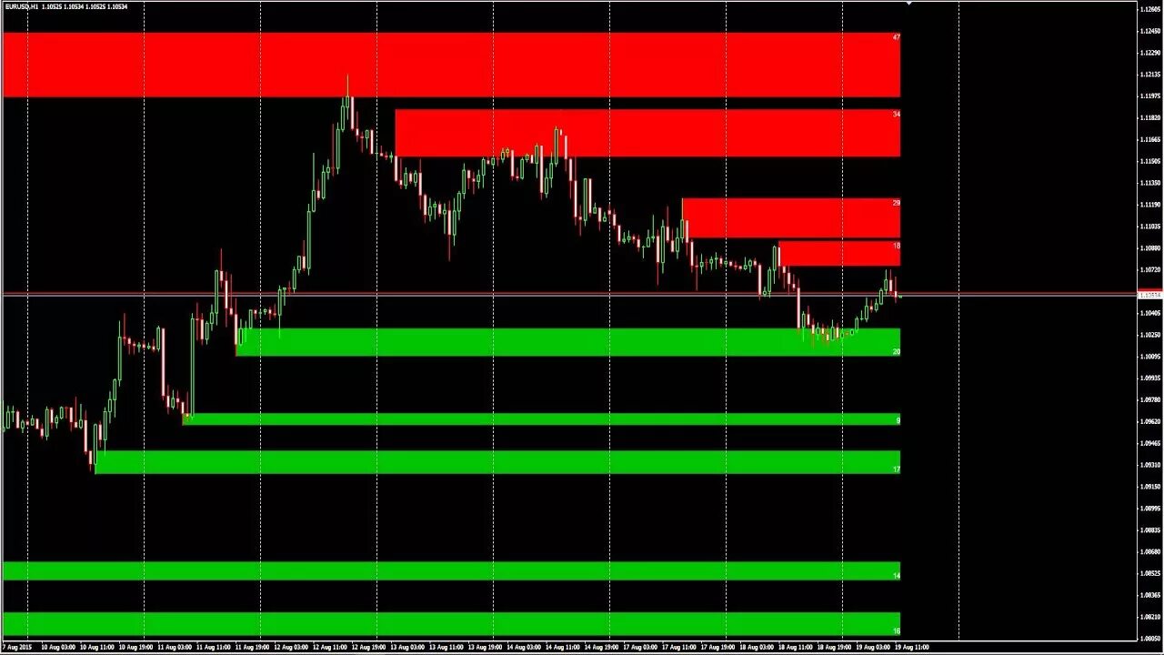 Hci индикатор. Supply demand индикатор mt4. indicator mt4. forex mt4 индикатор 3m, 6m. levels индикатор для мт4.