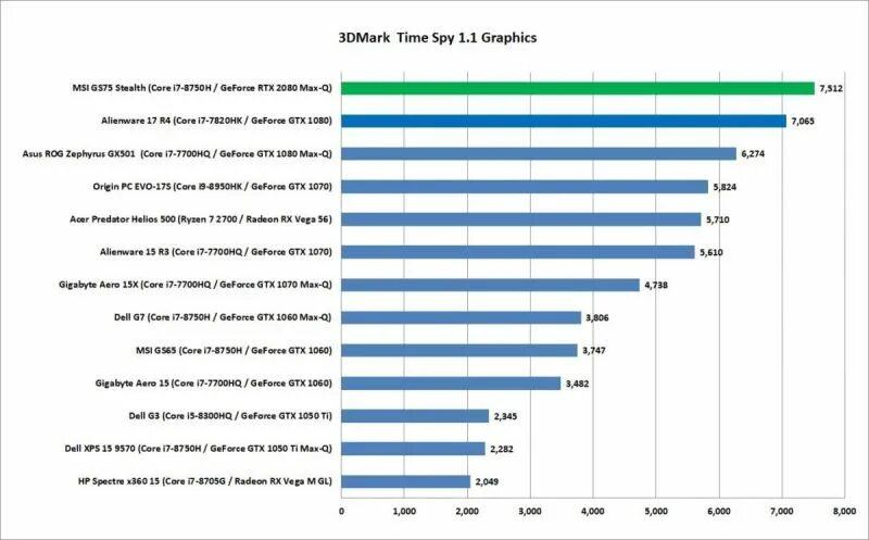 Intel iris graphics обзор. Intel iris xe graphics видеокарта. intel iris graphics 540 видеокарта. rtx 2060 3dmark. gtx 1060 3dmark vantage performance.