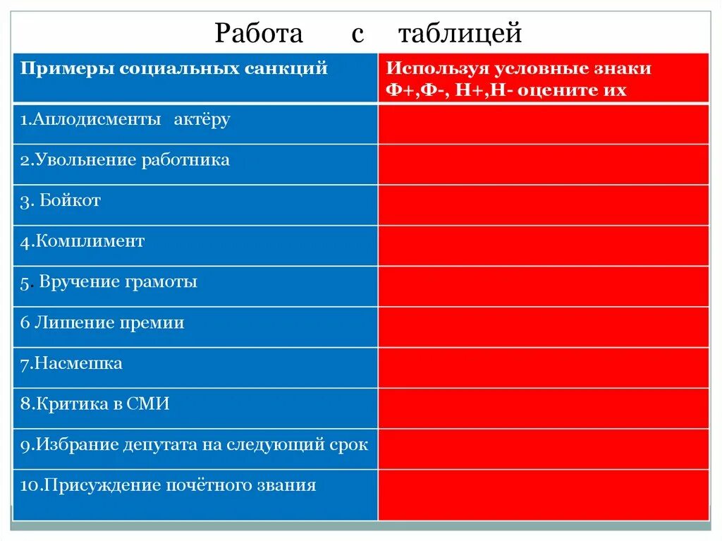 Синонимы к словам нормы и санкции обществознание. Социальные санкции примеры. Социальные нормы и санкции таблица. Социальные нормы и санкции Обществознание. Примеры и виды санкций таблица.