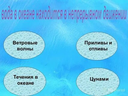 Урок движение вод мирового океана 6 класс