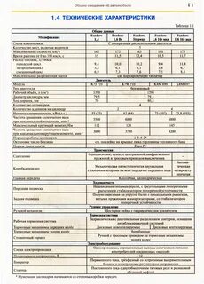 Рено автомобили техническая характеристика