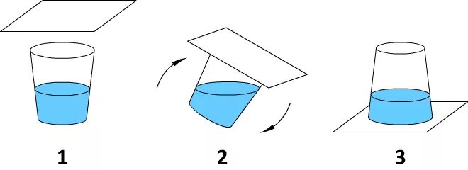 Опыт с водой и бумагой и стаканом. Опыт вода в перевернутом стакане. Опыт с перевернутым стаканом с водой и бумагой. Опыт со стаканом воды и листом бумаги. Стакан на листе бумаги