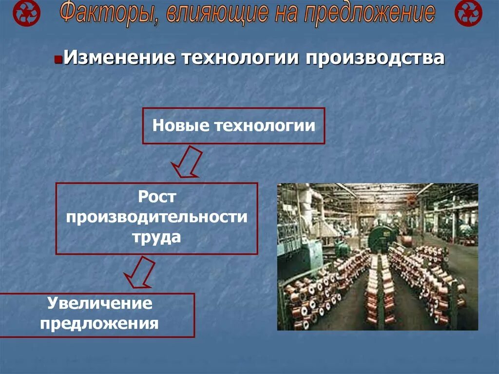 Технические изменения в производстве. Изменения в производстве. Изменение технологии производства. Факторы предложения новые технологии. Предложение факторов производства.