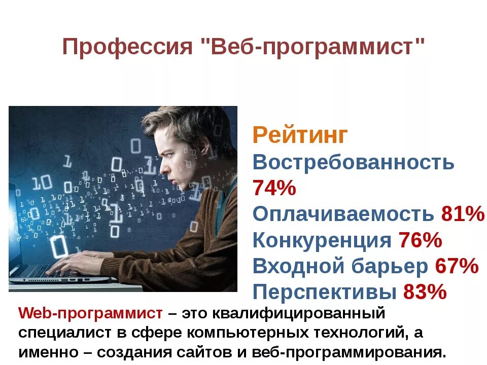 Разработчик что надо. Профессия программист. Программист профессия описание. Реклама профессии программист. Специальности профессии программист.