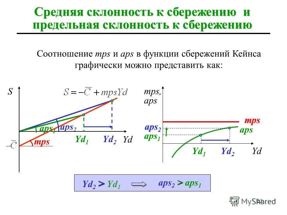 Зависимость спроса на инвестиции от ставки процента. Инфляционные ожидания и кривая спроса. Кривая abc анализа. График кривой спроса на инвестиции. Графин кривой предложения.