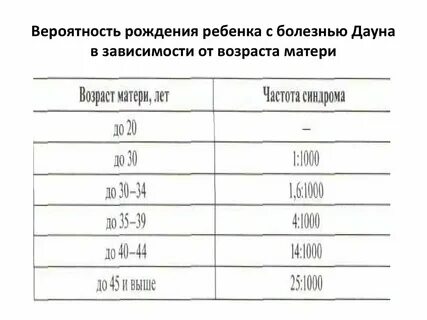 Какова вероятность что ребенок родится больным