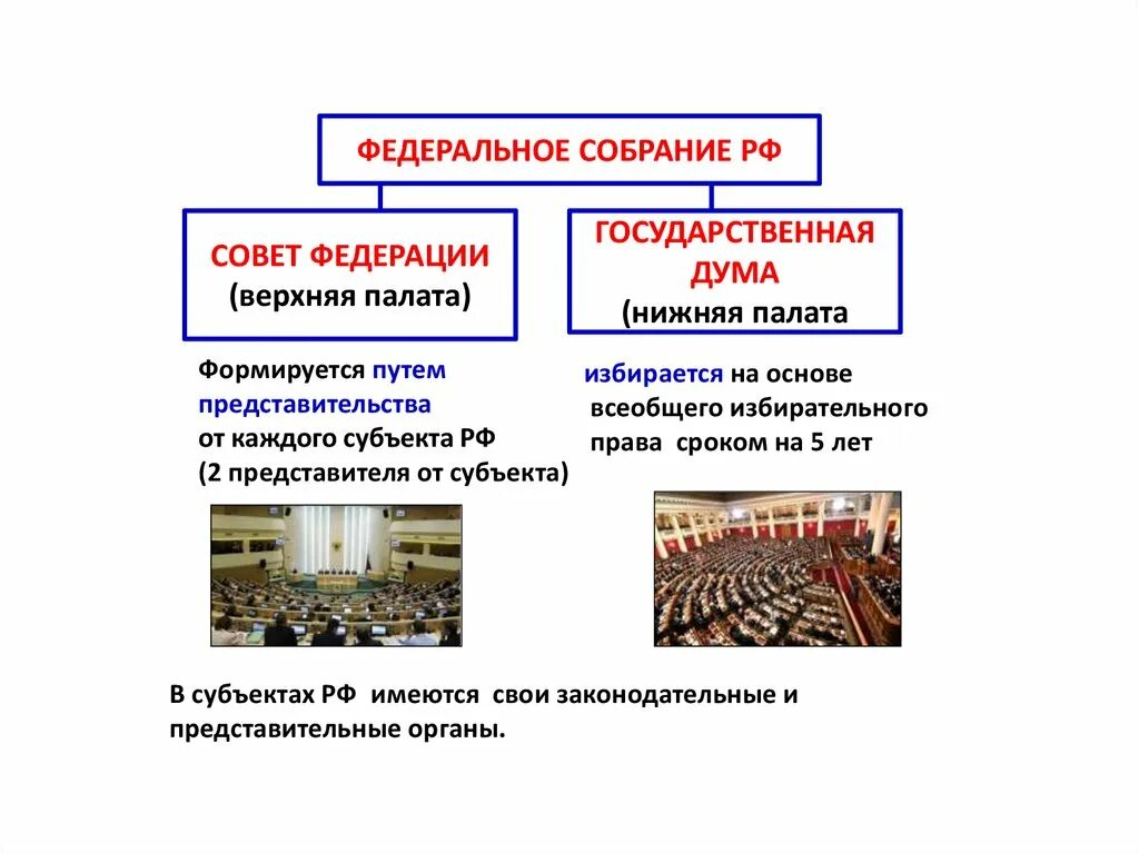 Презентация как устроено общество 6 класс боголюбов. Правое государство Обществознание 9 класс. Правовое государство 9 класс Обществознание. Правовое государство Обществознание 9. Правовое государство презентация 9 класс.