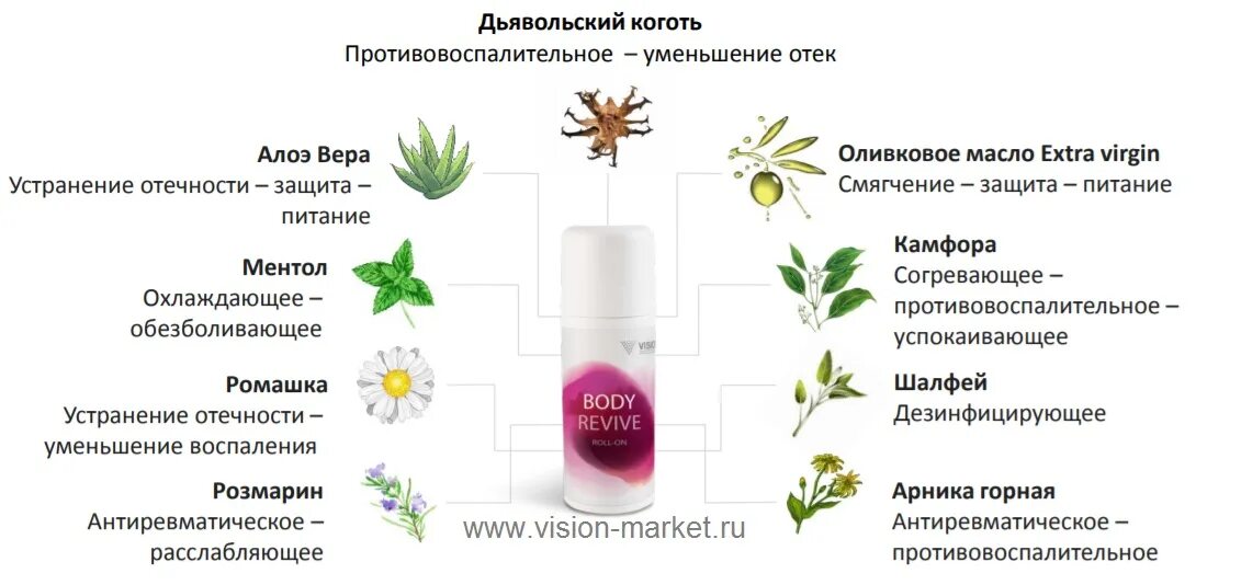 Revive картинка. Совместимость розмарин и алоэ. Solstic revive nsp. Revive программа. Порошок лаундри пауэр.