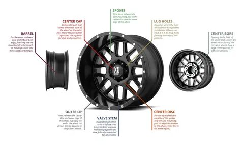 Wheel setting