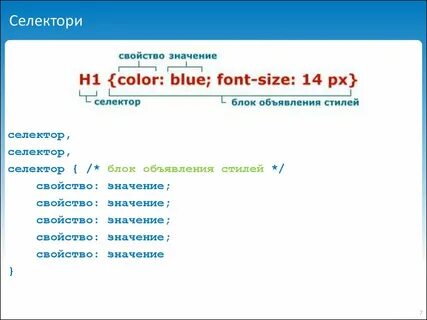 Css селекторы