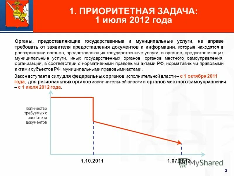 ожидает выдачи заявителю
