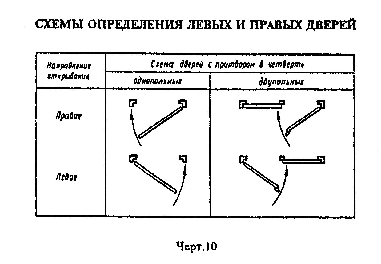 Дверь левая входная как определить. Как понять правое и левое открывание двери. Правая левая дверь определение. Двери правого и левого открывания как отличить. Как определить открывание двери.