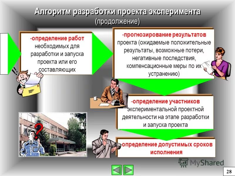 Проект опыт 4 класс. Запускаемый проект это определение. дерево специального эксперимента проект кратко.