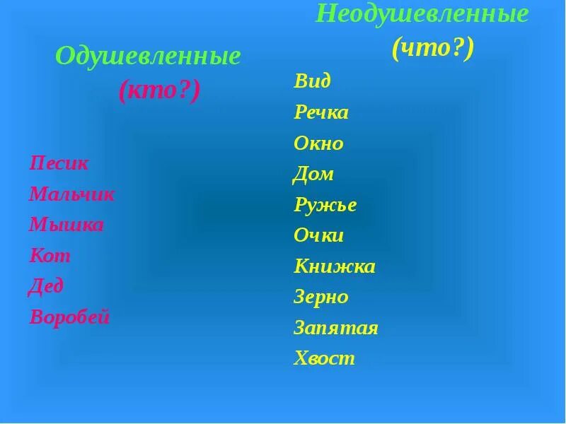 Одушевленные неодушевленные собственные нарицательные. Имена собственные и нарицательные одуш и неодуш. Существительное одушевленное нарицательное. Нарицательное неодушевленное существительное. Собственное одушевленное существительное примеры