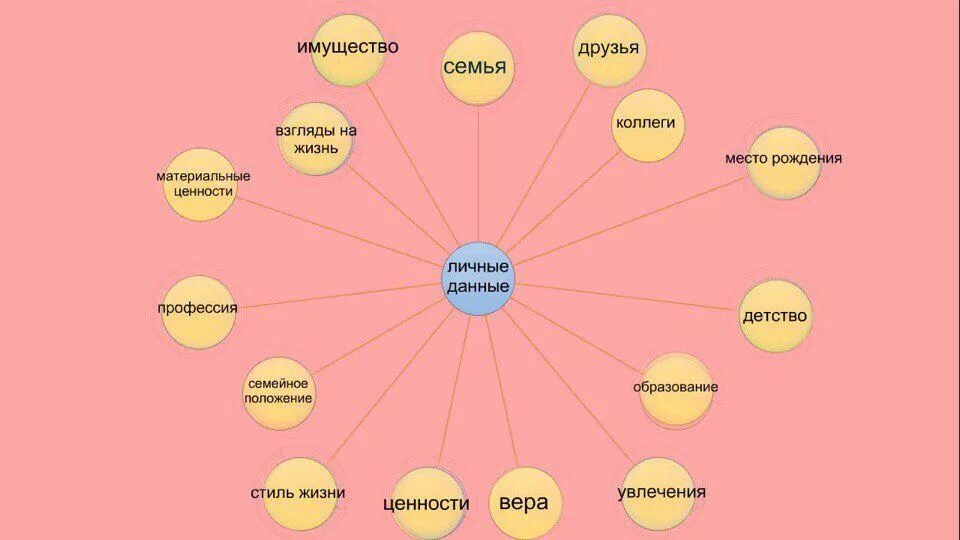 Как придумать главного героя. Как прописать характер героя. схема создания персонажа. схема создания персонажа для книги. создание характера персонажа.
