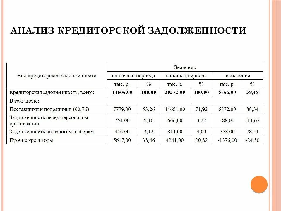 Формирование дебиторской задолженности