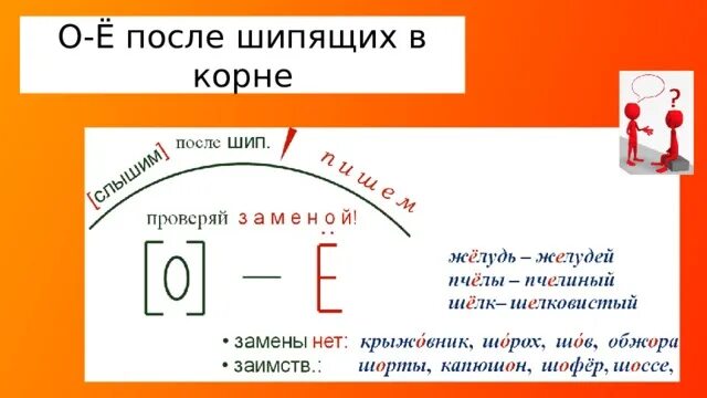 Буквы ё о после шипящих в корне слова правило. Правила ё о после шипящих в корне слова. О Е Ё В корнях после шипящих. Правописание 0 ё после шипящих в корне слова.