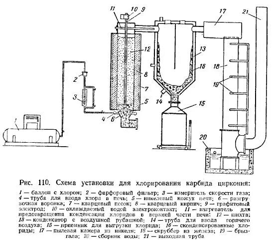 1 хлорирование метана. Технологическая схема хлорирования метана. Процесс хлорирования золота схема. Технологическая схема хлорирования. Хлорирование схема.