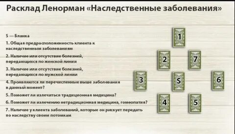 Гадание на выздоровление