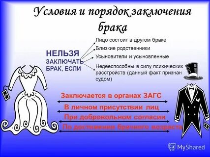 Что необходимо для прочного супружеского союза