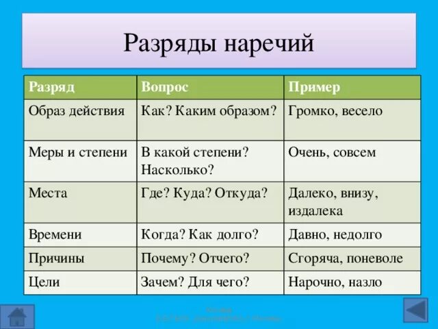 Набок наречие. Разряды наречий по значению таблица. Как определить разряд наречия 7 класс. Разряды наречий таблица с примерами 7. Вопросы разрядов наречий.