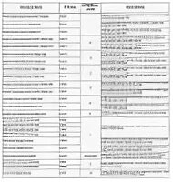 Ошибка камаз евро 43118. Коды ошибок КАМАЗ 43118 Euro 5. Коды ошибок КАМАЗ 5490 двигатель. Коды ошибок КАМАЗ 65115 двигатель КАМАЗ евро 3. Коды ошибок КАМАЗ евро 5 SPN.